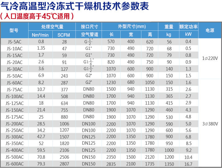 氣冷高溫技術(shù)參數(shù)表.jpg