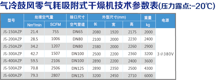 氣冷技術(shù)參數(shù)表.jpg